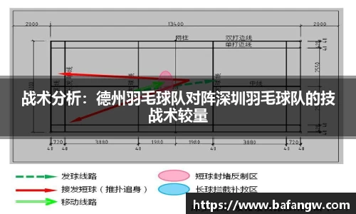 战术分析：德州羽毛球队对阵深圳羽毛球队的技战术较量