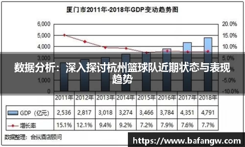 数据分析：深入探讨杭州篮球队近期状态与表现趋势