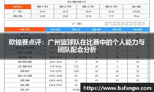 欧锦赛点评：广州篮球队在比赛中的个人能力与团队配合分析