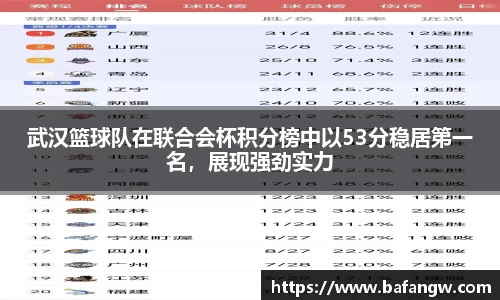 武汉篮球队在联合会杯积分榜中以53分稳居第一名，展现强劲实力