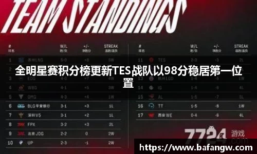 全明星赛积分榜更新TES战队以98分稳居第一位置